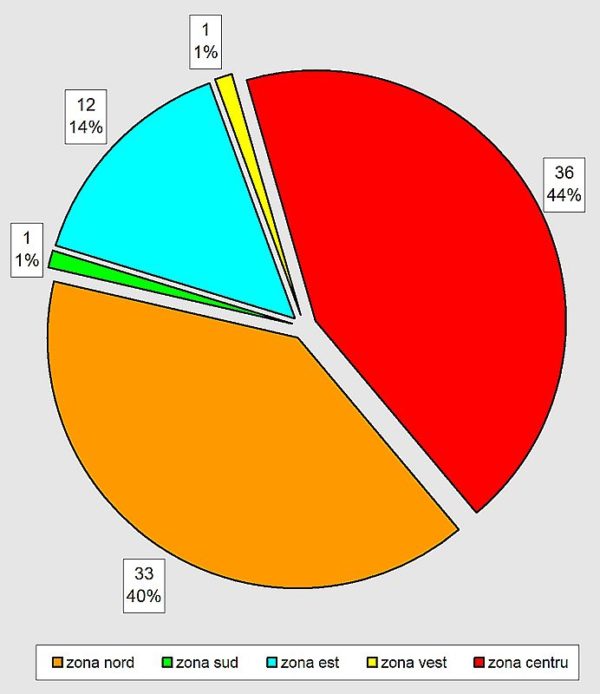 procente zone locuire alese amplasare Bucuresti
