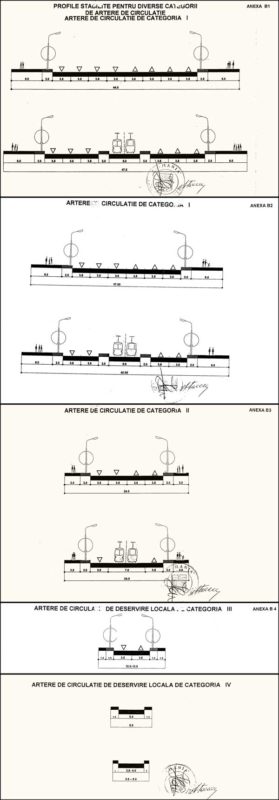 AnexaH066_06-profil-stradal