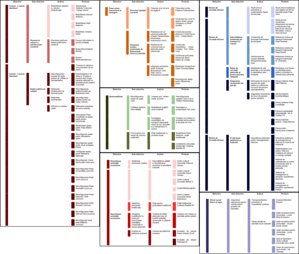 obiective-proiecte-PIDU