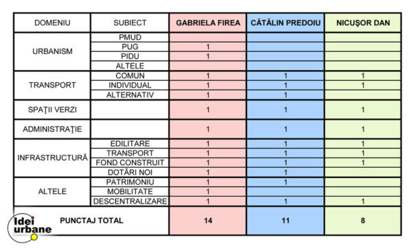 program-candidati-pmb